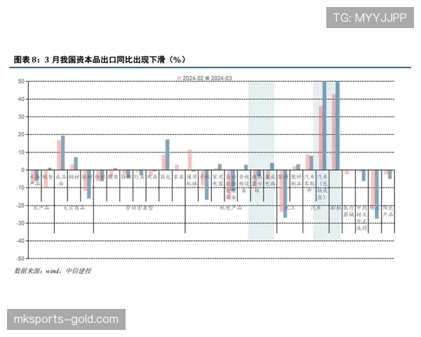 因扎吉与菲利克斯转化率分化背后单点驱动趋势