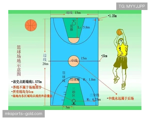 新手必看！篮球三分线规则的这些要点你清楚了吗？