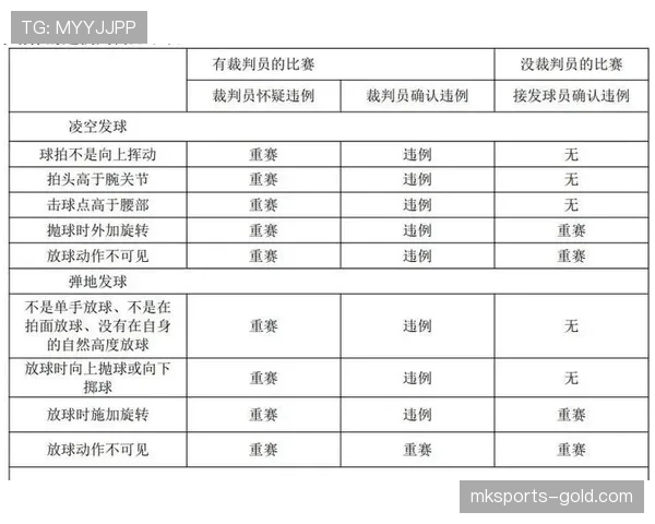 篮球规则中发球五秒违例的具体定义与判定标准详细解析