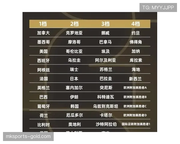 2026世界杯48支球队如何分为12个小组的分组规则