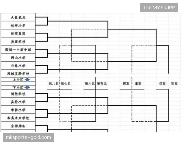 2026世界杯48队12小组赛制如何规定及32强淘汰赛规则