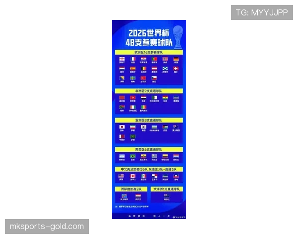 2026世界杯赛制新规则与上届世界杯赛制有什么具体区别